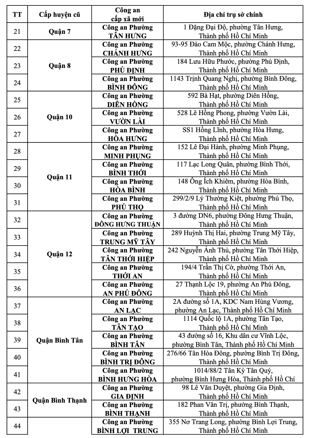 Địa chỉ 167 công an xã, phường, 01 đặc khu và 10 đồn công an trên địa bàn Thành phố Hồ Chí Minh