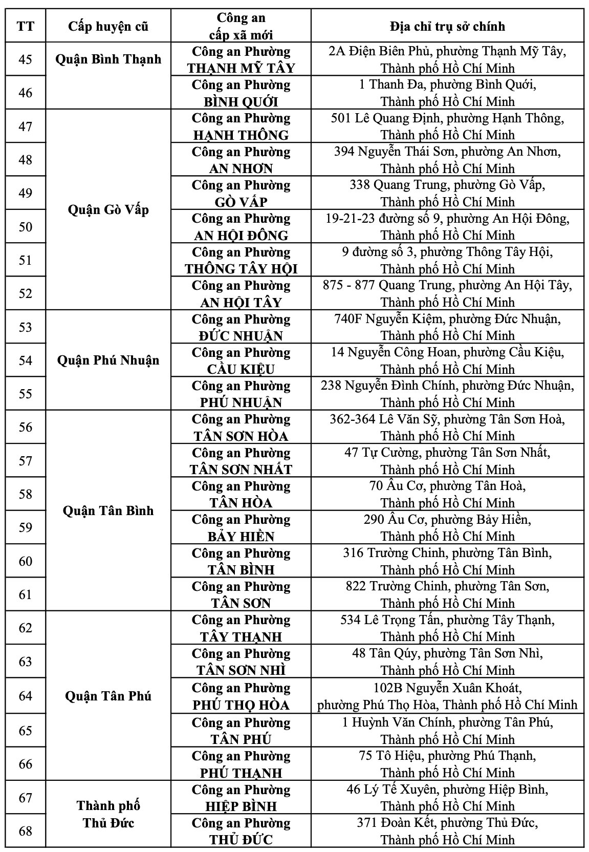 Địa chỉ 167 công an xã, phường, 01 đặc khu và 10 đồn công an trên địa bàn Thành phố Hồ Chí Minh