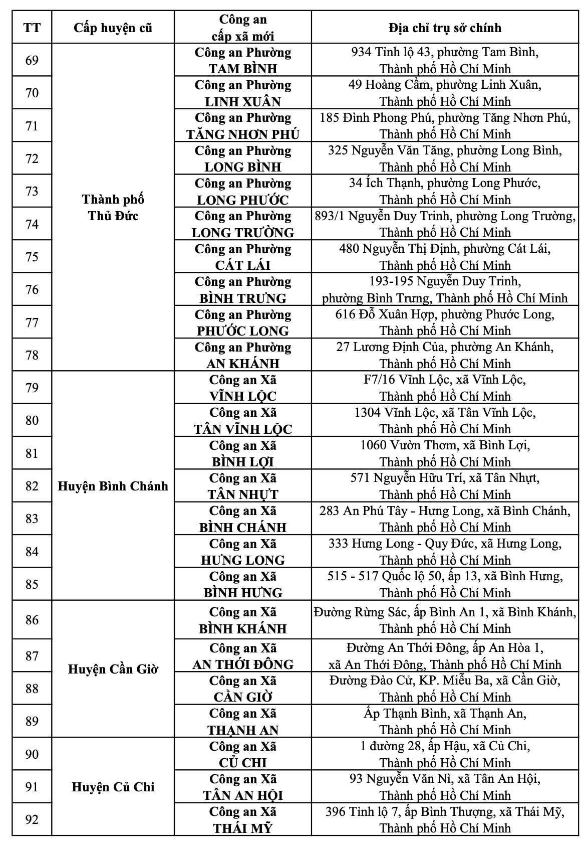Địa chỉ 167 công an xã, phường, 01 đặc khu và 10 đồn công an trên địa bàn Thành phố Hồ Chí Minh
