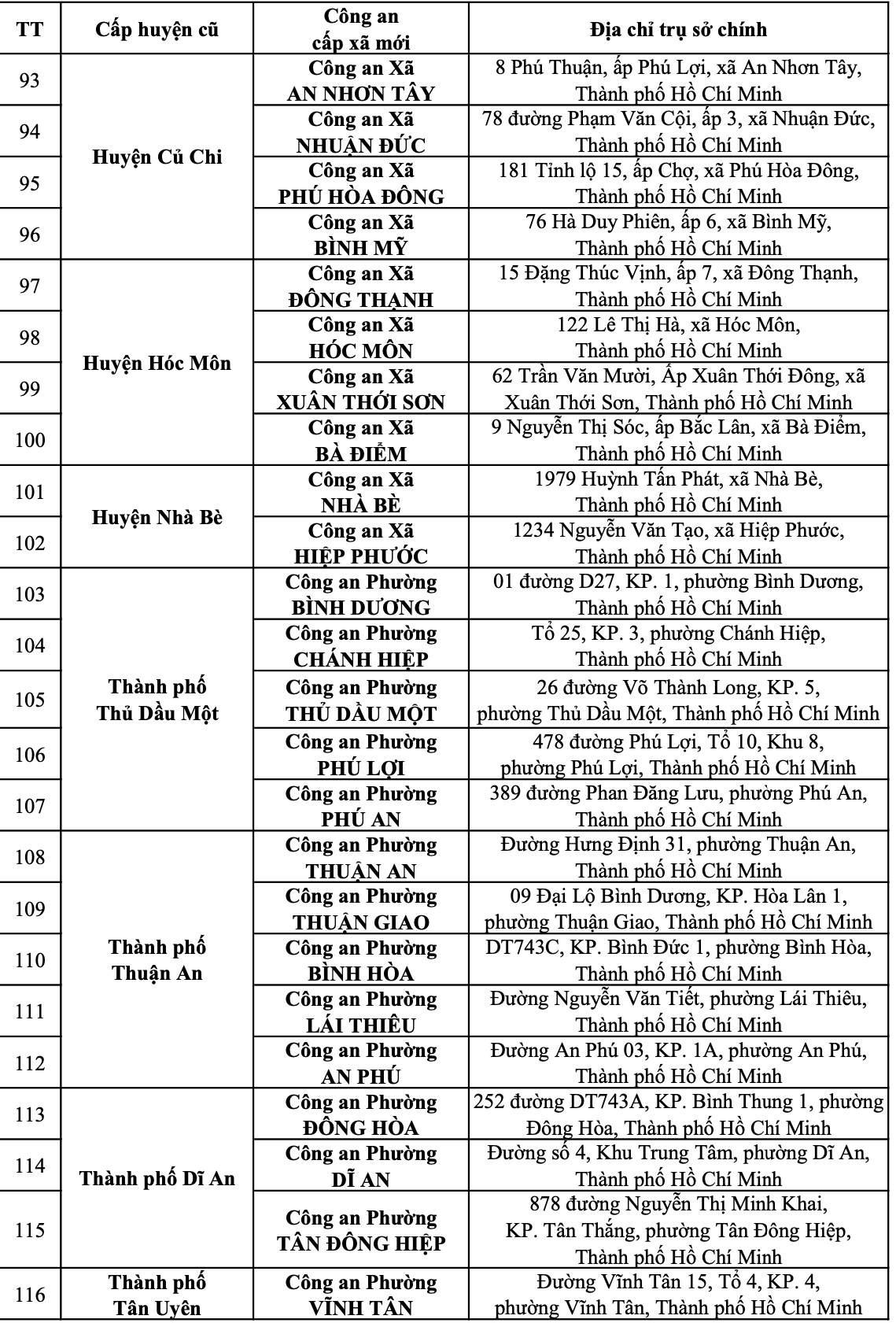 Địa chỉ 167 công an xã, phường, 01 đặc khu và 10 đồn công an trên địa bàn Thành phố Hồ Chí Minh
