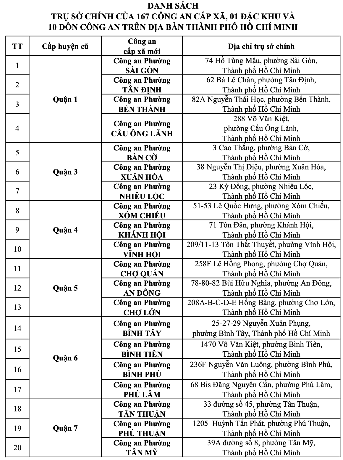 Địa chỉ 167 công an xã, phường, 01 đặc khu và 10 đồn công an trên địa bàn Thành phố Hồ Chí Minh