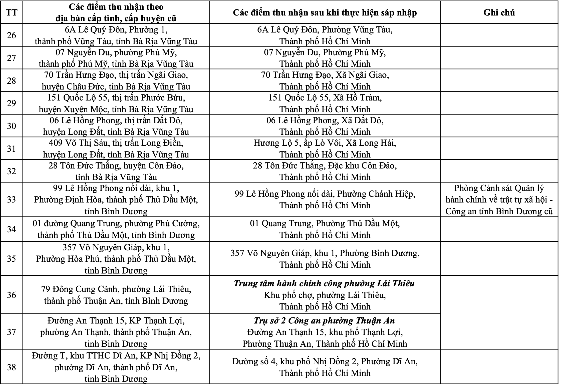 Địa chỉ nộp hồ sơ cấp Căn cước trên địa bàn Thành phố Hồ Chí Minh