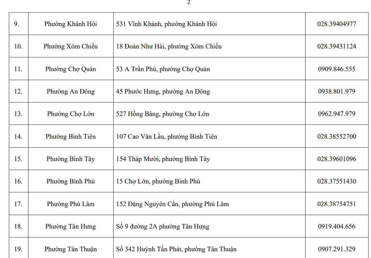 Trung tâm phục vụ hành chính công cấp xã tại Thành phố Hồ Chí Minh