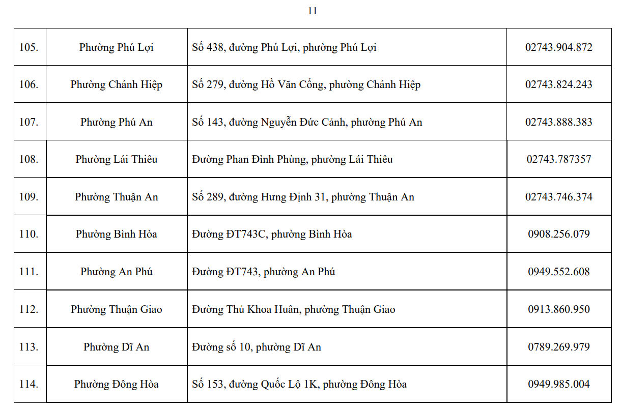 Trung tâm phục vụ hành chính công cấp xã tại Thành phố Hồ Chí Minh