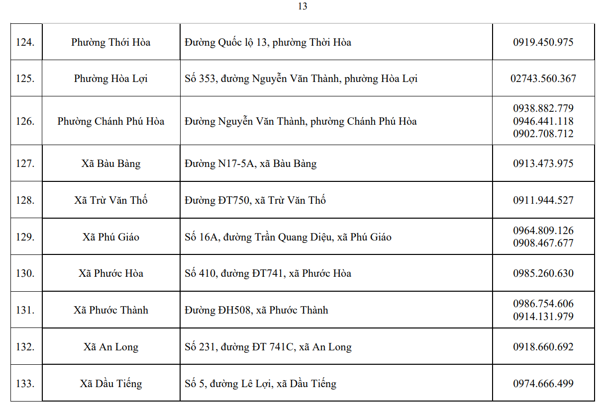 Trung tâm phục vụ hành chính công cấp xã tại Thành phố Hồ Chí Minh