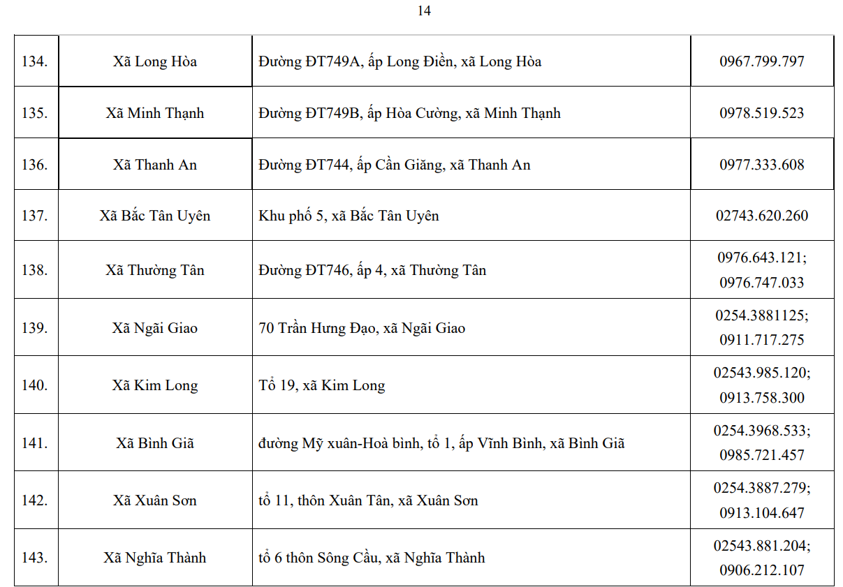 Trung tâm phục vụ hành chính công cấp xã tại Thành phố Hồ Chí Minh