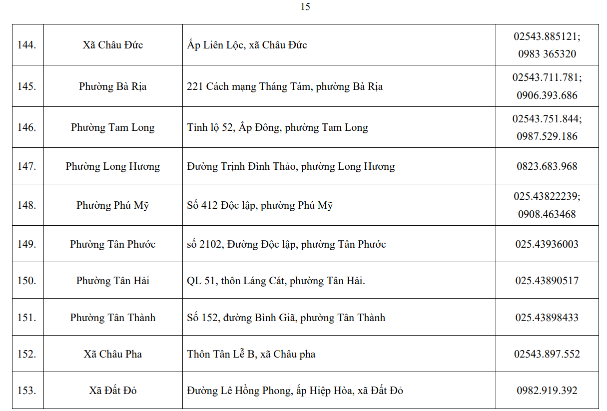 Trung tâm phục vụ hành chính công cấp xã tại Thành phố Hồ Chí Minh