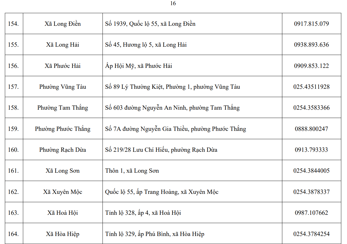 Trung tâm phục vụ hành chính công cấp xã tại Thành phố Hồ Chí Minh