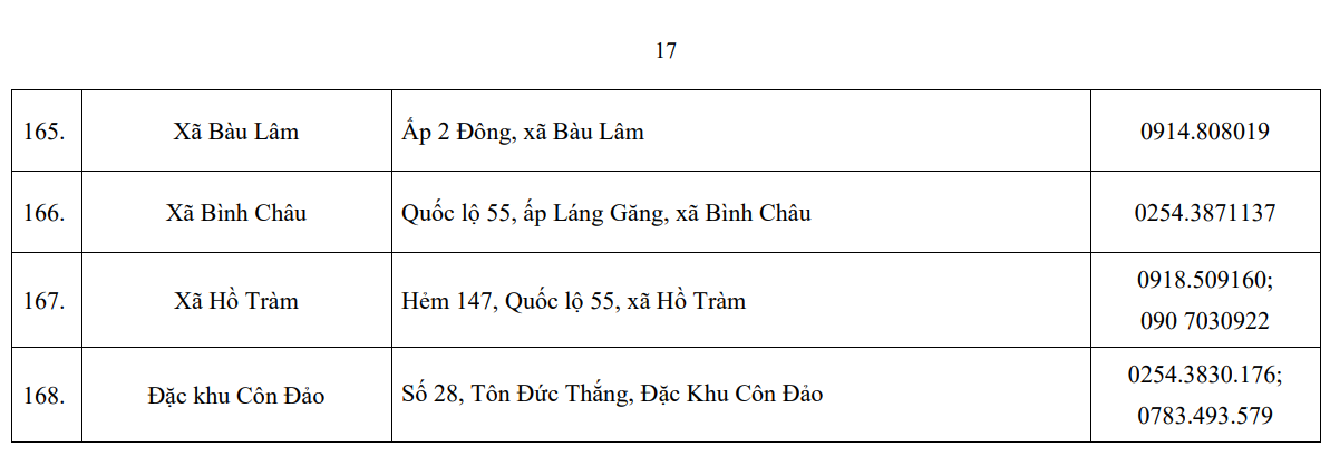 Trung tâm phục vụ hành chính công cấp xã tại Thành phố Hồ Chí Minh