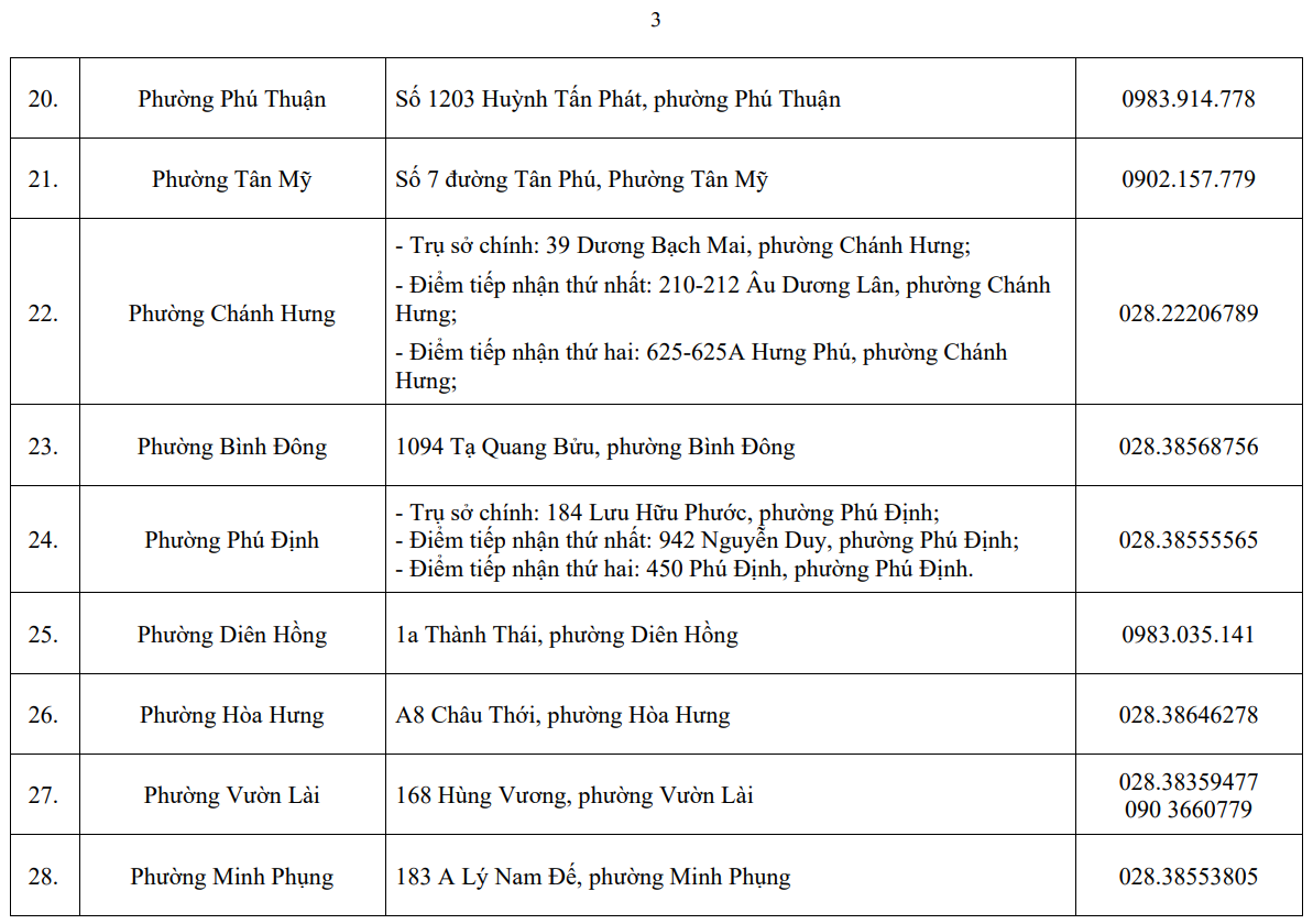 Trung tâm phục vụ hành chính công cấp xã tại Thành phố Hồ Chí Minh