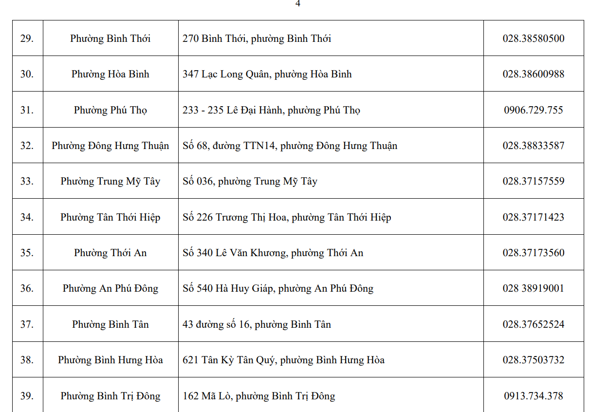 Trung tâm phục vụ hành chính công cấp xã tại Thành phố Hồ Chí Minh