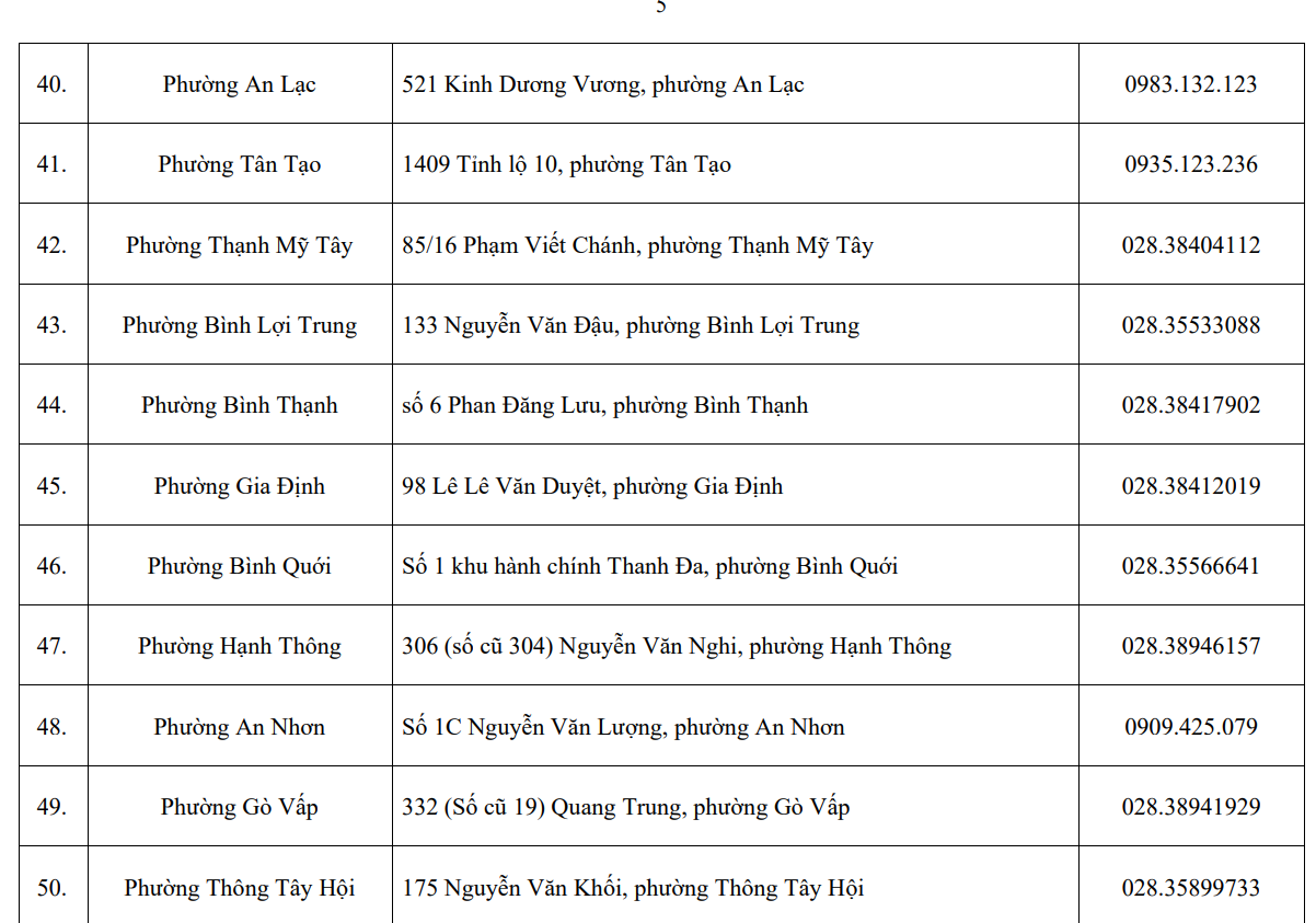 Trung tâm phục vụ hành chính công cấp xã tại Thành phố Hồ Chí Minh