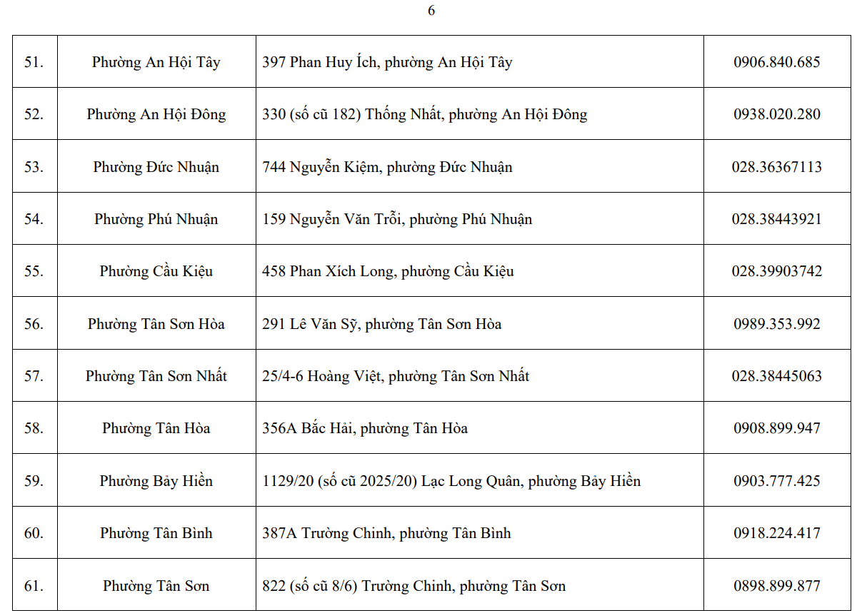 Trung tâm phục vụ hành chính công cấp xã tại Thành phố Hồ Chí Minh