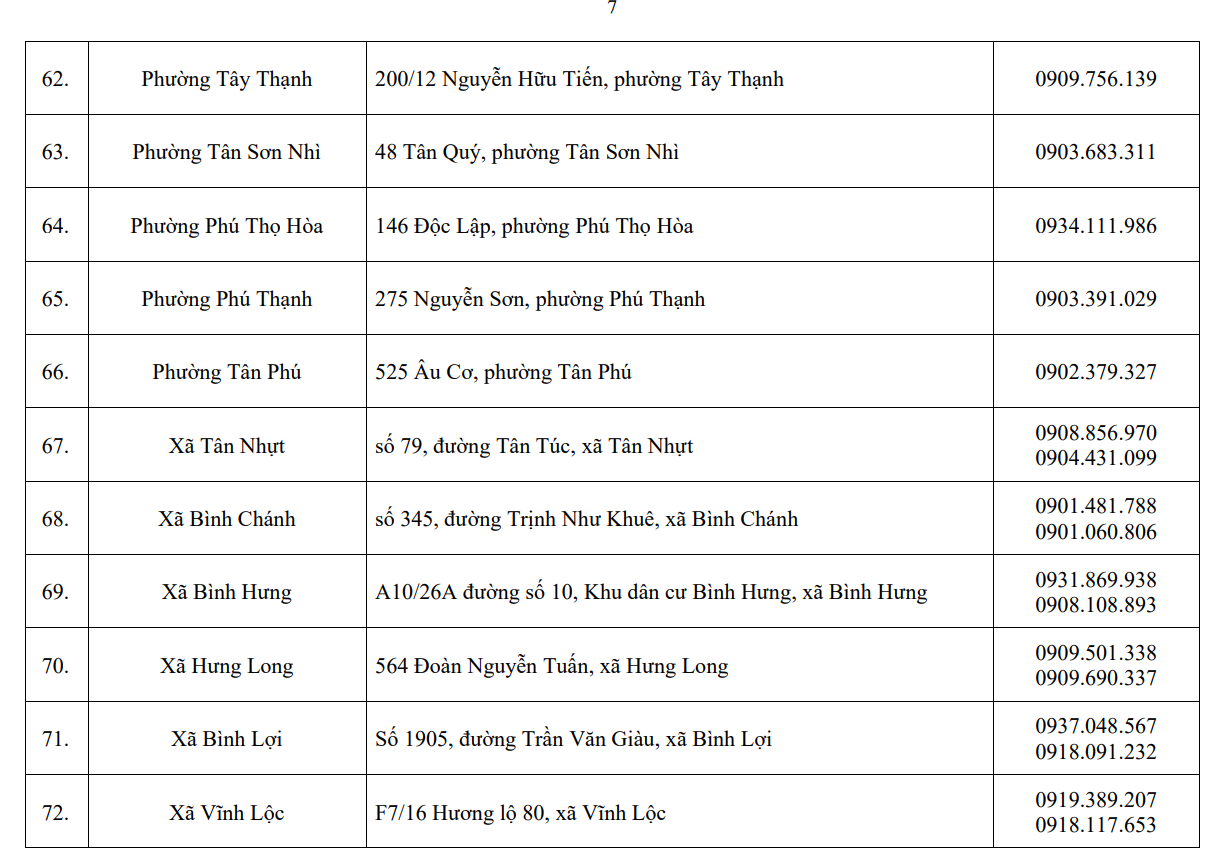 Trung tâm phục vụ hành chính công cấp xã tại Thành phố Hồ Chí Minh