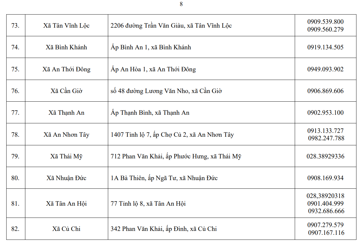 Trung tâm phục vụ hành chính công cấp xã tại Thành phố Hồ Chí Minh