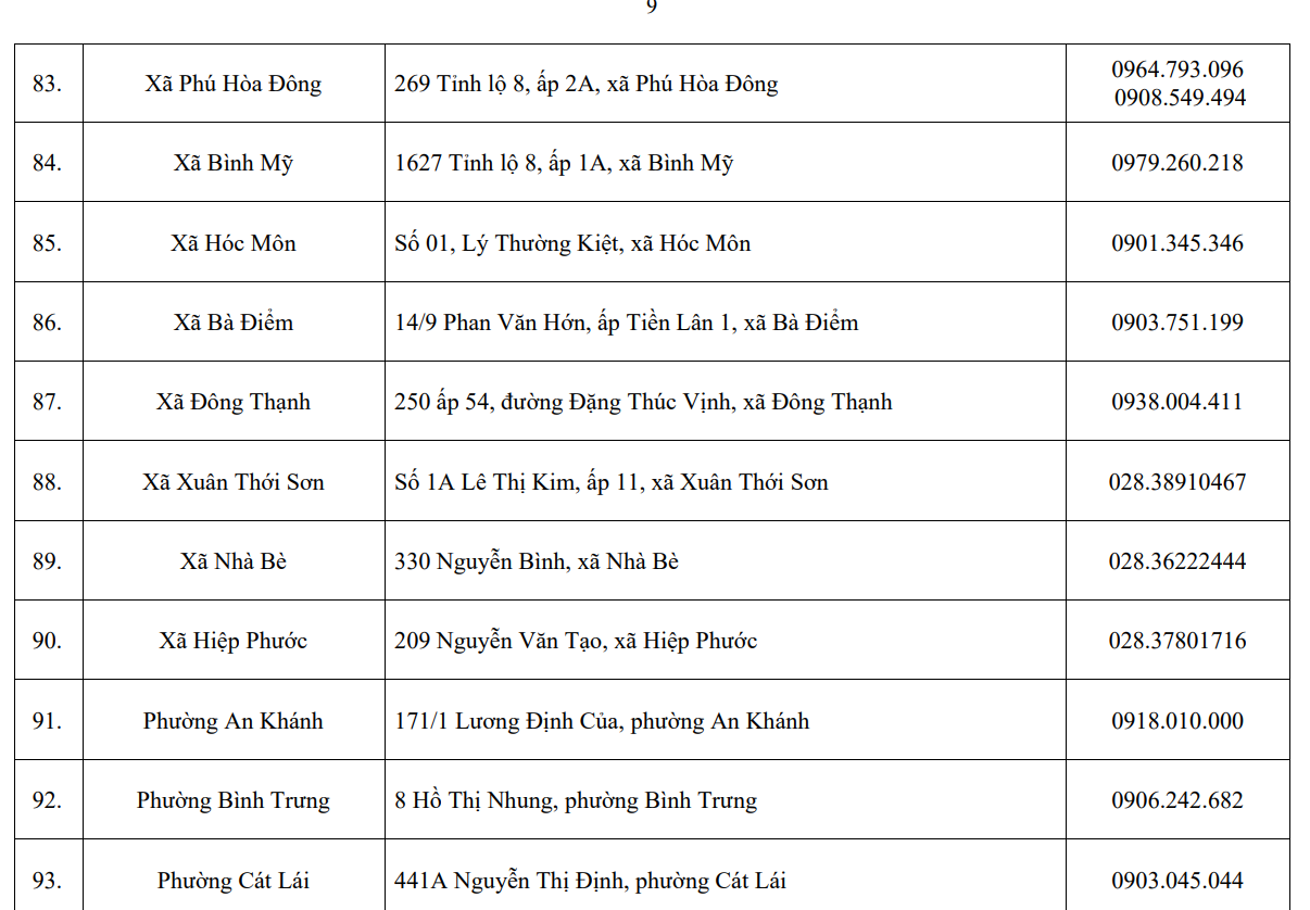 Trung tâm phục vụ hành chính công cấp xã tại Thành phố Hồ Chí Minh