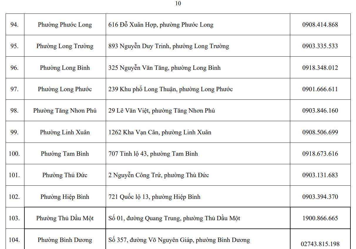 Trung tâm phục vụ hành chính công cấp xã tại Thành phố Hồ Chí Minh