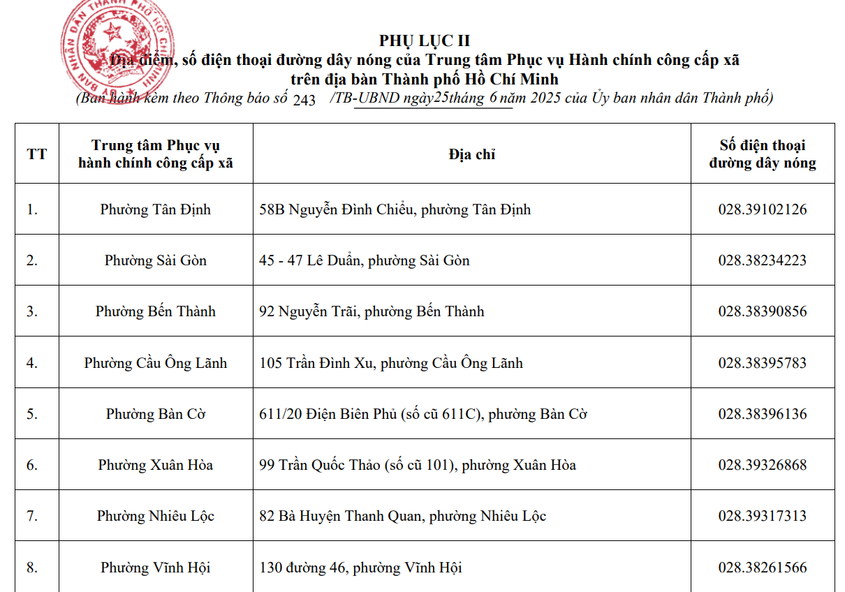 Trung tâm phục vụ hành chính công cấp xã tại Thành phố Hồ Chí Minh